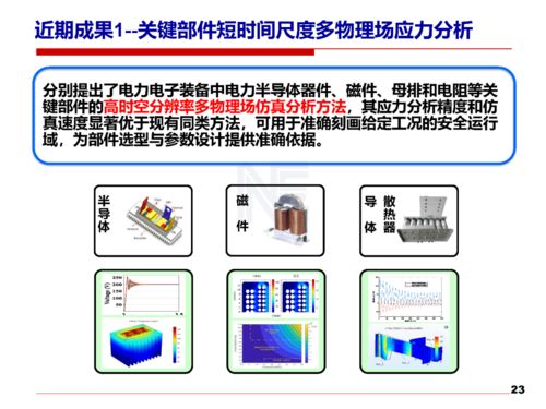 以安全性和可靠性研究推進電力電子技術的可持續發展與應用