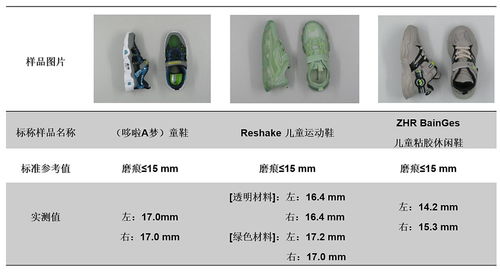 銷售火爆的 老人鞋 童鞋 實際性能如何 穗佛澳消委會聯(lián)合研究性實驗給你提供科學指引