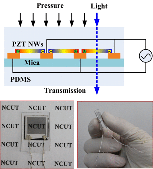 機(jī)械與材料工程學(xué)院機(jī)器人與mems技術(shù)課題組取得重要研究進(jìn)展