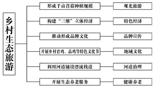調(diào)研文章丨關于黃蓋希里村推動形成生態(tài)閉環(huán)提高集體經(jīng)濟現(xiàn)代化發(fā)展的路徑思考