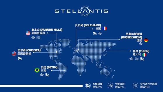 stellantis集團(tuán)為其兩家全球性車輛測(cè)試中心投資3300萬(wàn)歐元,用于汽車尖端工程技術(shù)的開發(fā)