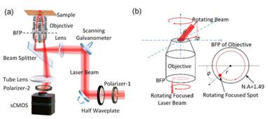 表面波光學(xué)顯微鏡研究取得新進(jìn)展，推動(dòng)工程技術(shù)研究試驗(yàn)發(fā)展