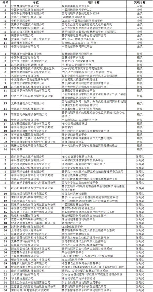 2017年世界物聯(lián)網(wǎng)博覽會 新技術新產(chǎn)品成果發(fā)布會聚焦物聯(lián)網(wǎng)技術未來