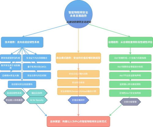 《智能物聯(lián)網(wǎng)安全技術與應用研究（2025版）》報告發(fā)布 護航AIoT時代的安全基石
