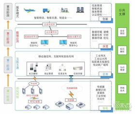一文讀懂工業(yè)物聯(lián)網(wǎng) 核心玩家、技術體系與數(shù)字化轉(zhuǎn)型的必經(jīng)之路